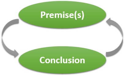 Presumption Fallacies - Amateur Logician